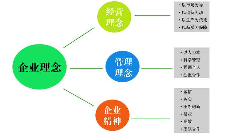 高地企業(yè)文化