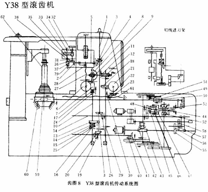 Y38型滾齒機傳動系統(tǒng)圖